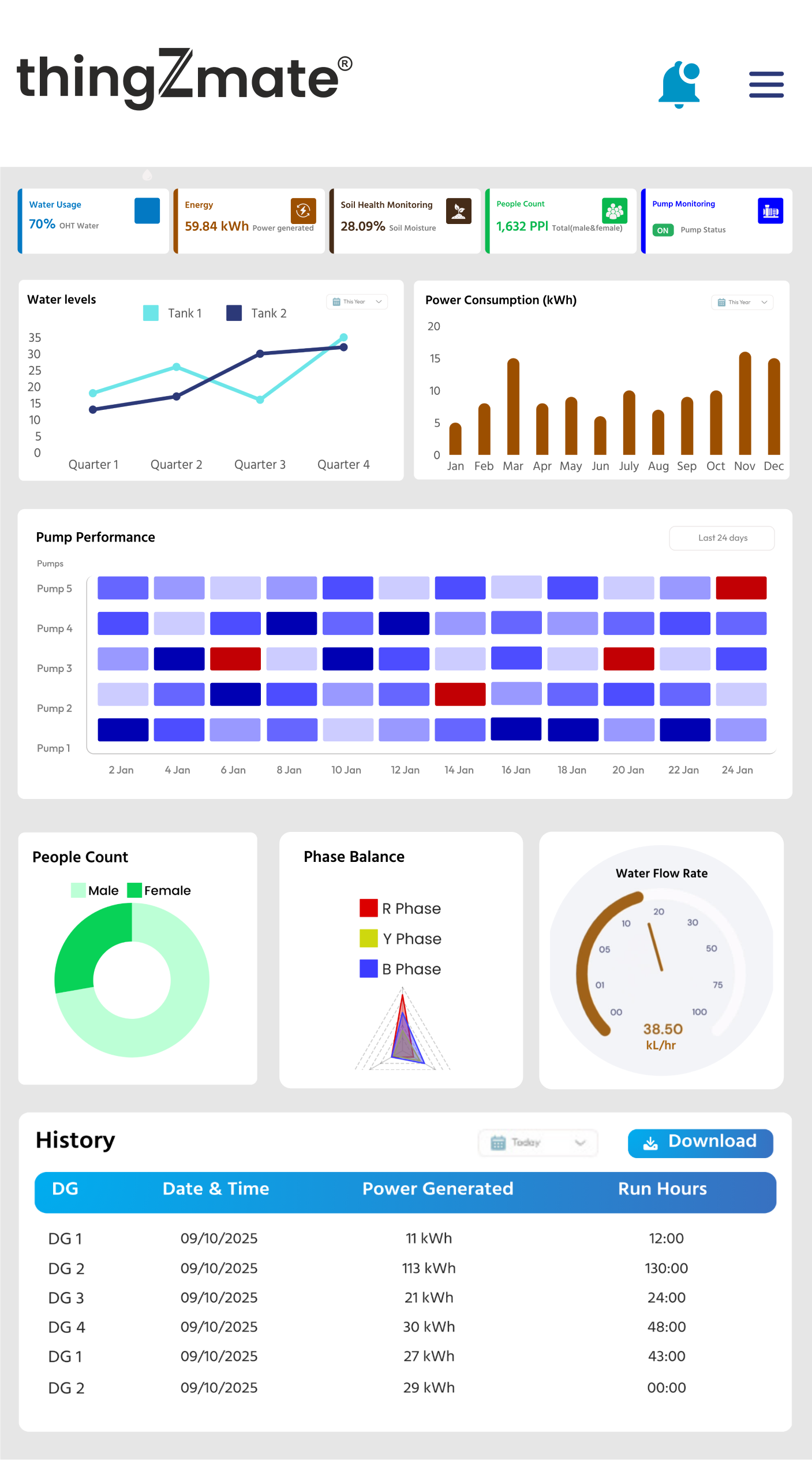 Dashboard and Widgets