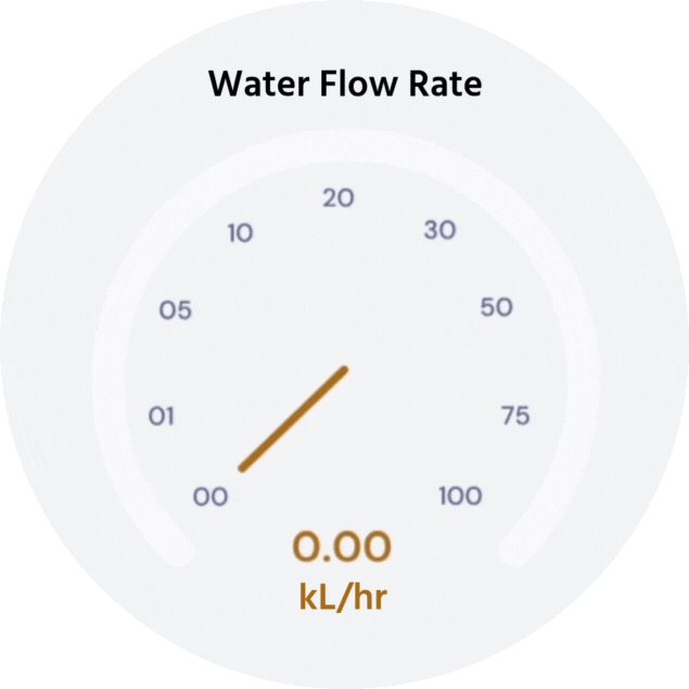 Water Flow Widget